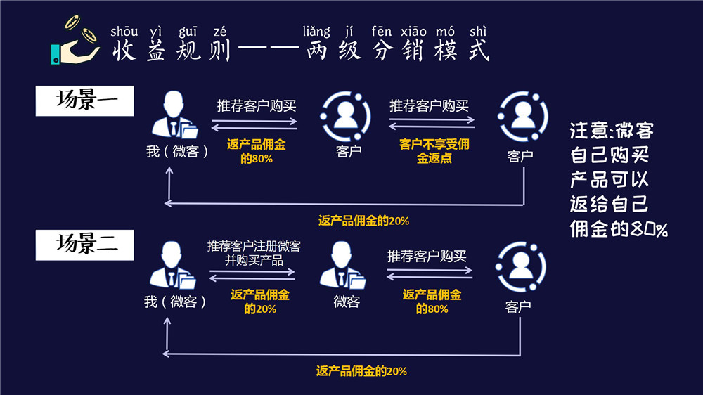 【微商城】微纳生物微客操作手册